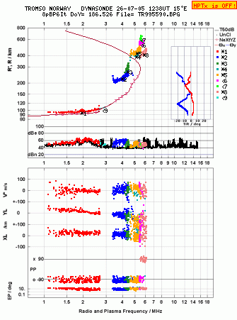 Click for original ionogram image