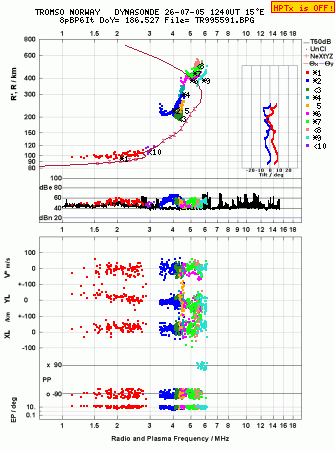 Click for original ionogram image