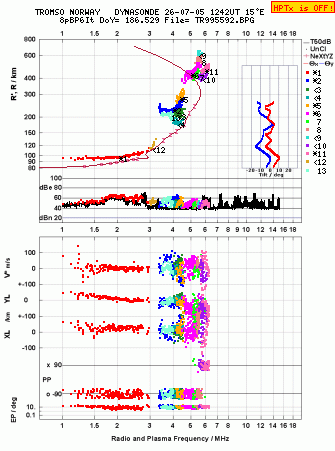 Click for original ionogram image