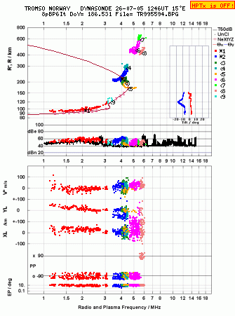 Click for original ionogram image