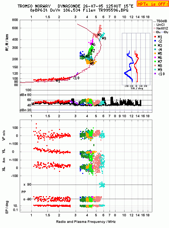 Click for original ionogram image
