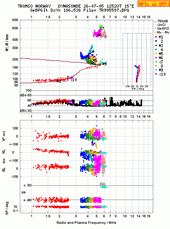 Click for original ionogram image