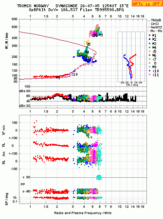 Click for original ionogram image