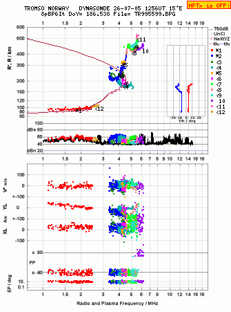Click for original ionogram image