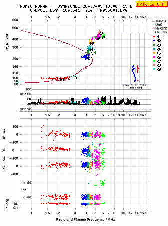 Click for original ionogram image