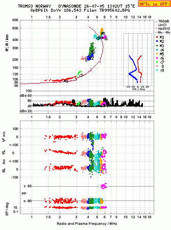 Click for original ionogram image