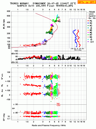 Click for original ionogram image