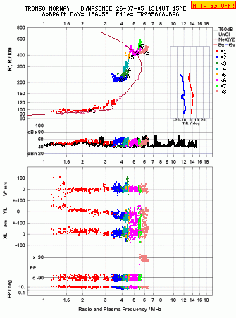 Click for original ionogram image