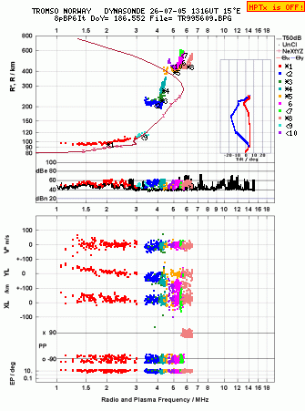 Click for original ionogram image