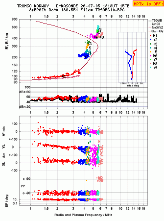 Click for original ionogram image