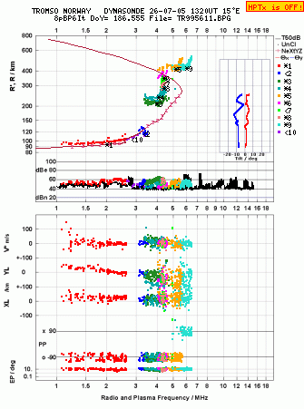 Click for original ionogram image