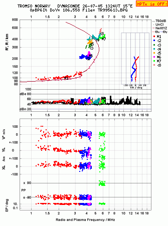 Click for original ionogram image