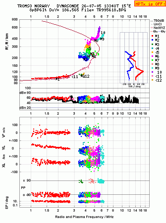 Click for original ionogram image