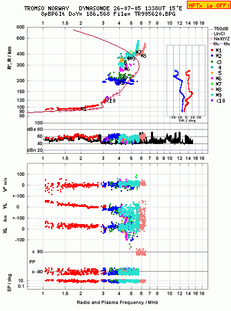 Click for original ionogram image