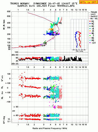Click for original ionogram image