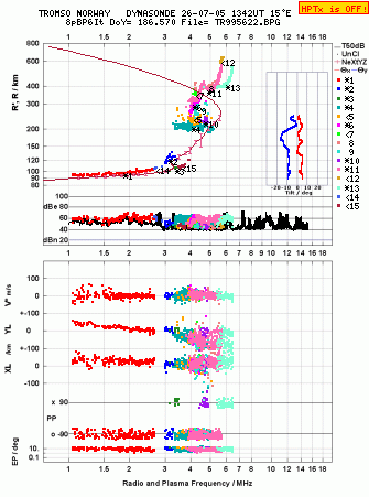 Click for original ionogram image