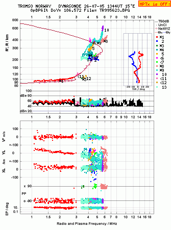 Click for original ionogram image