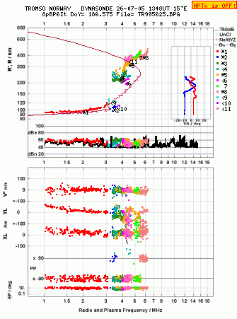 Click for original ionogram image