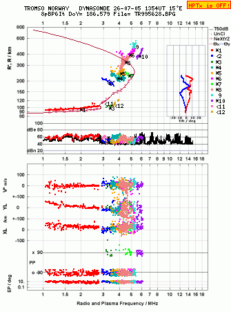 Click for original ionogram image