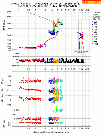 Click for original ionogram image