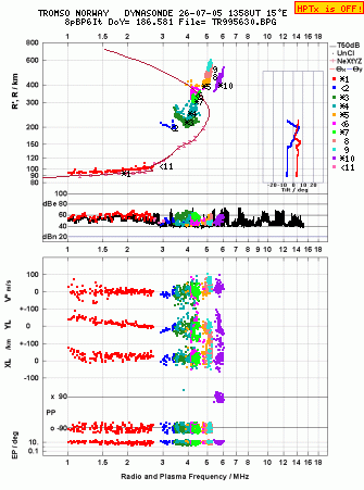 Click for original ionogram image