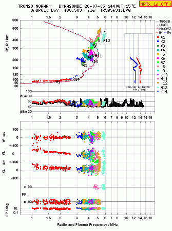 Click for original ionogram image