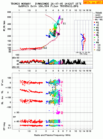 Click for original ionogram image