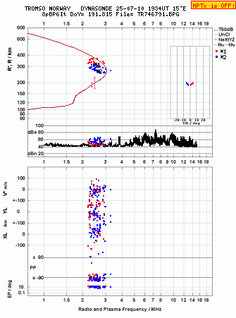 Click for original ionogram image
