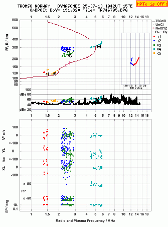Click for original ionogram image