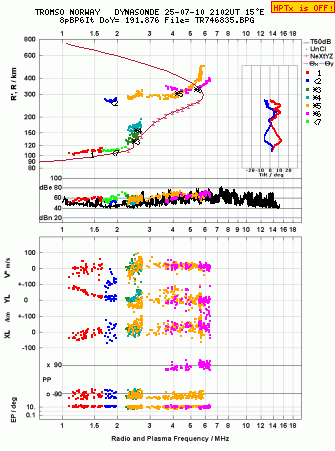 Click for original ionogram image