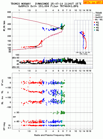 Click for original ionogram image