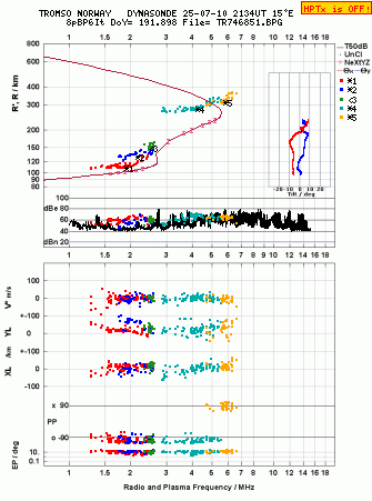 Click for original ionogram image