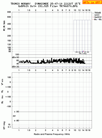 Click for original ionogram image