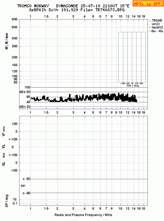 Click for original ionogram image
