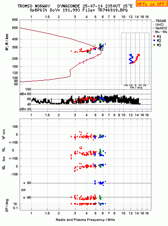 Click for original ionogram image