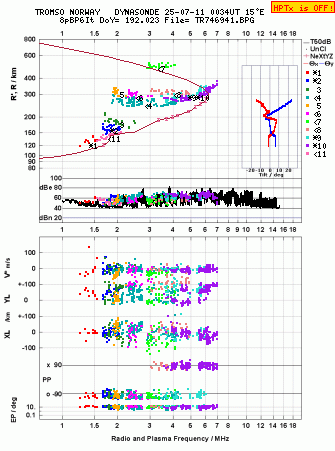 Click for original ionogram image