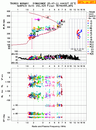 Click for original ionogram image