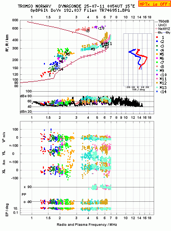 Click for original ionogram image