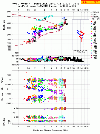 Click for original ionogram image