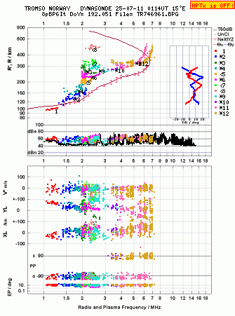 Click for original ionogram image