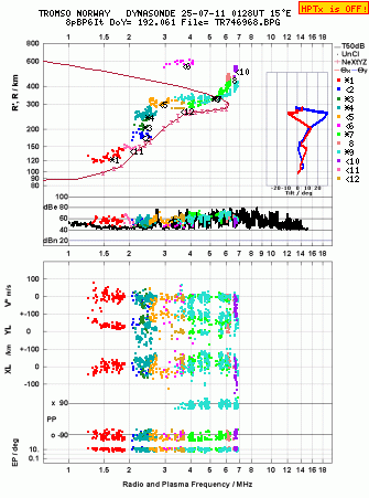 Click for original ionogram image