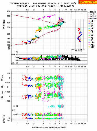 Click for original ionogram image