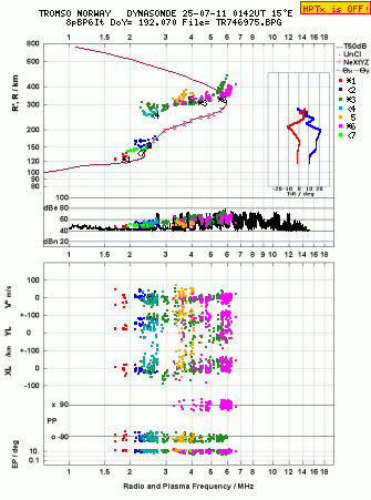 Click for original ionogram image