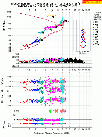 Click for original ionogram image