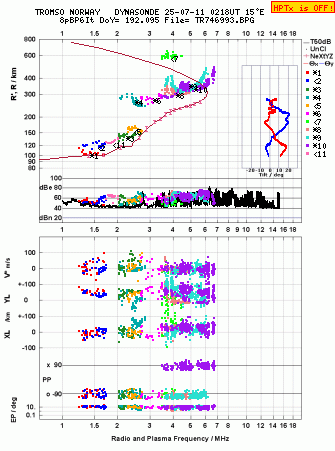 Click for original ionogram image