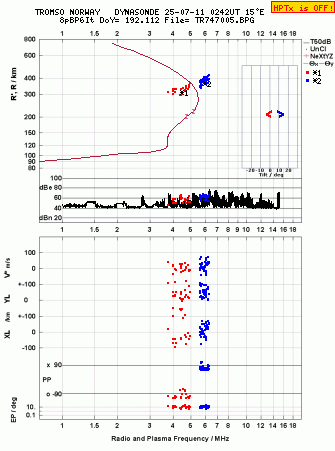 Click for original ionogram image