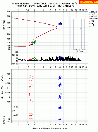 Click for original ionogram image