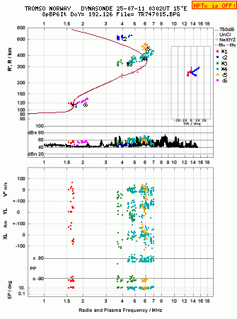 Click for original ionogram image