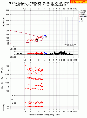 Click for original ionogram image