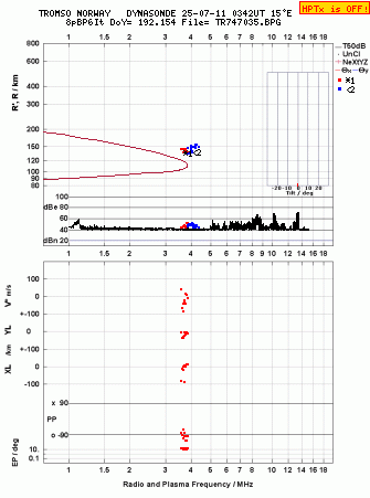 Click for original ionogram image